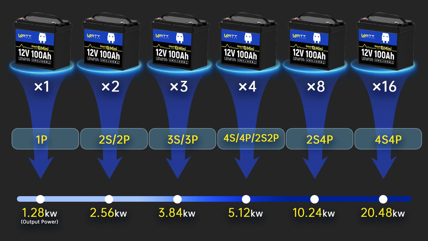 Wattcycle 12V 100Ah LiFePO4 Lithium Battery with Bluetooth