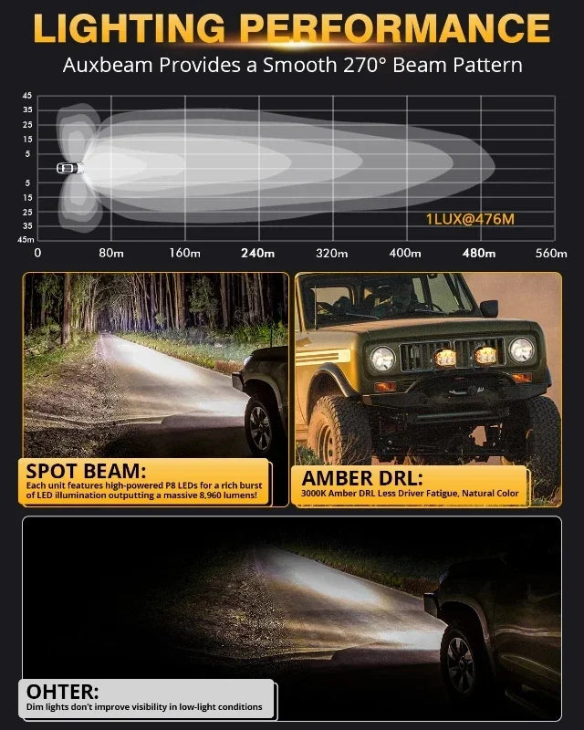 4 Inch LED Work Light 92W Spot Flood Combo Work Spotlights Pod with Amber DRL For Truck SUV 4WD ATV AUXBEAM