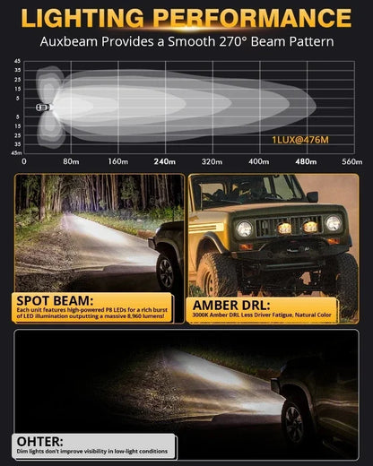 4 Inch LED Work Light 92W Spot Flood Combo Work Spotlights Pod with Amber DRL For Truck SUV 4WD ATV AUXBEAM